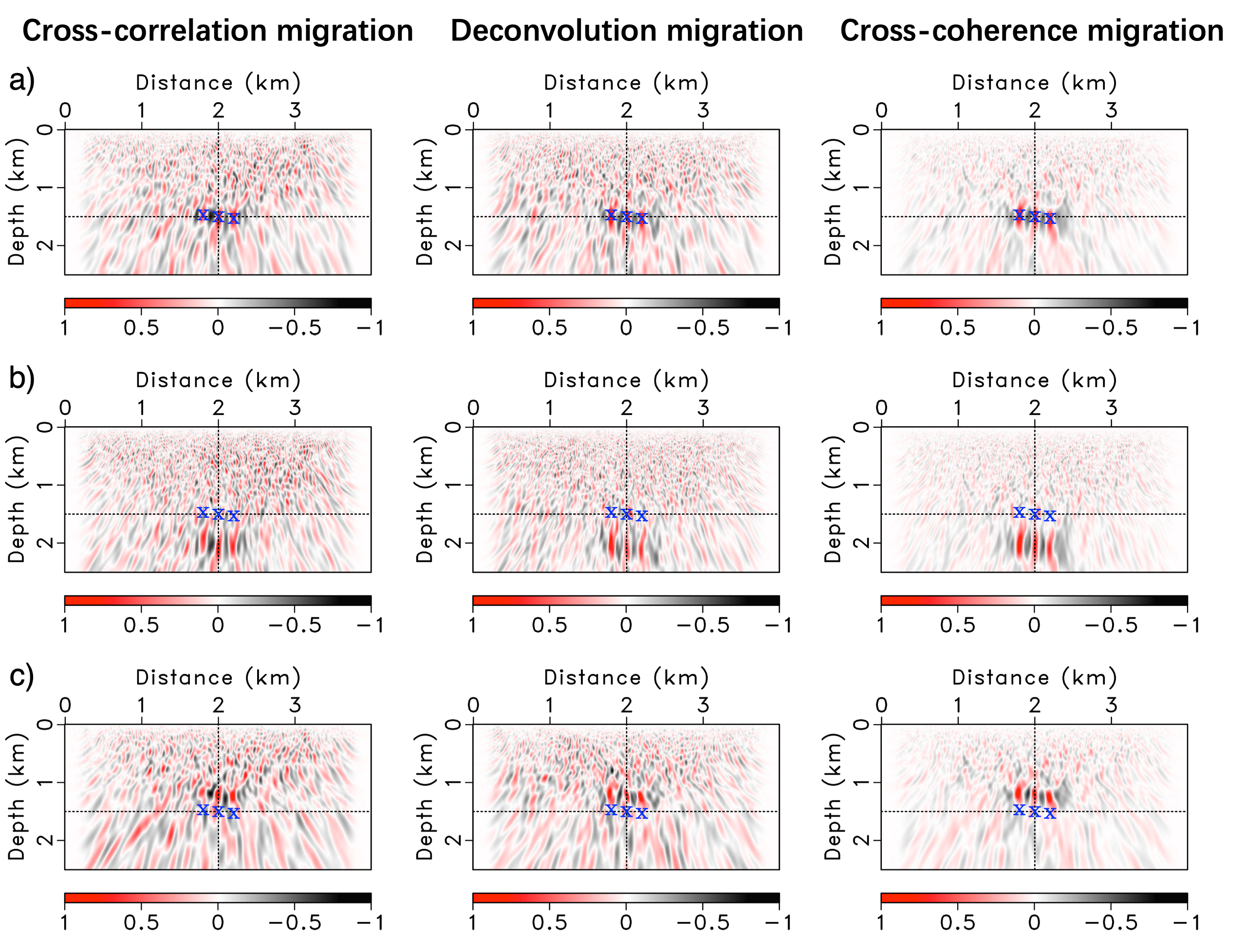 seismic_interferometry_crosstalk