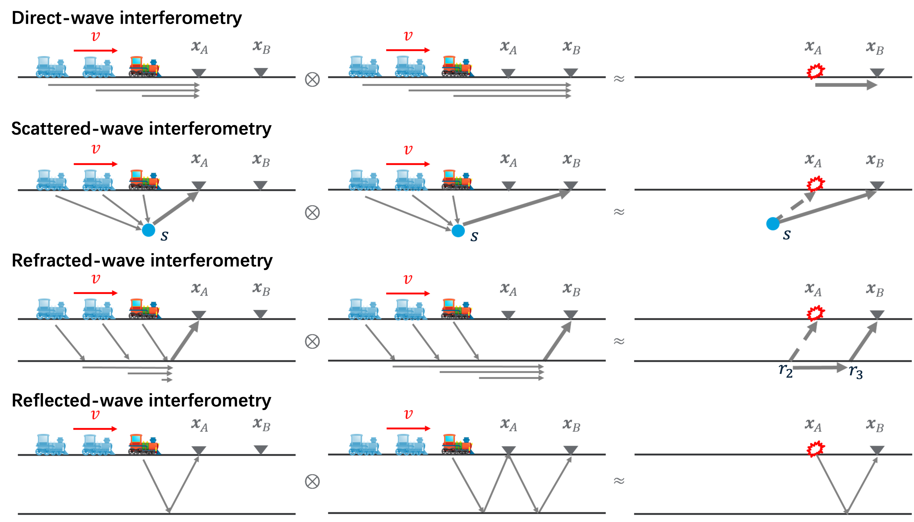 seismic_interferometry_crosstalk